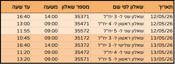 טבלה בעברית הכוללת עמודות לתאריך, שם המבחן, מספר השאלה, שעת התחלה ושעת סיום, עם פרטי המבחן המפורטים עבור התאריכים 26.05.12 ו-26.05.13.