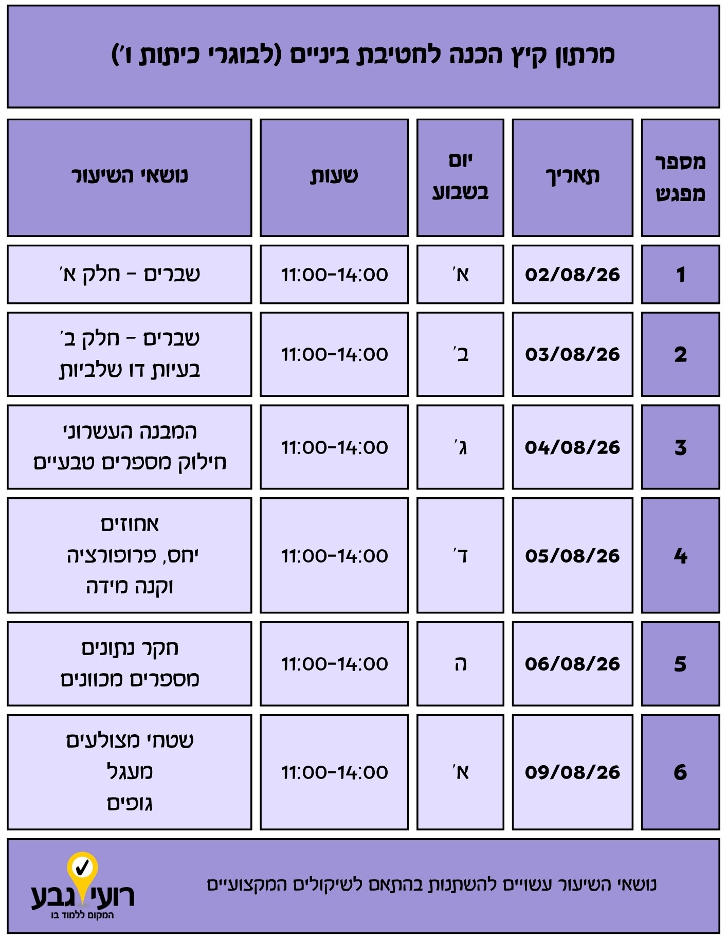 לוח זמנים של מרתון הקיץ לקראת המעבר לחטיבת הביניים, כולל תאריכים, ימים, שעות, נושאי השיעור ומספרי השיעורים.