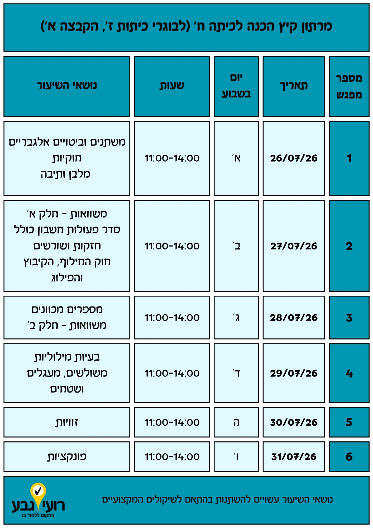 טבלה בעברית המפרטת את תוכנית ההכנה לקיץ לבוגרי כיתה ח', הכוללת את המקצועות, התאריכים, השעות והמיקומים של שש המפגשים.
