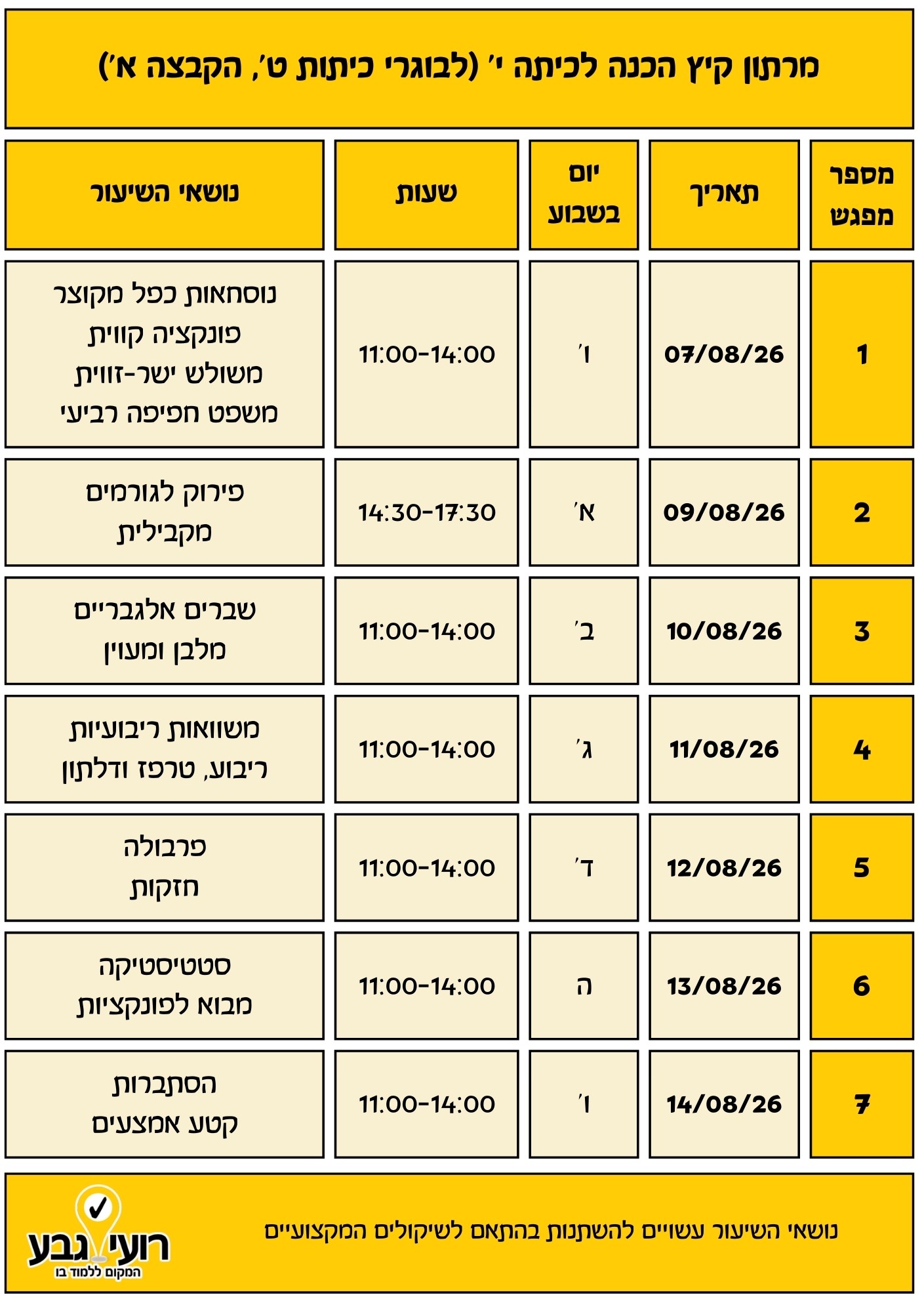 לוח זמנים בצבעי צהוב ולבן בעברית מפרט שבעה מפגשי הכנה לקיץ לבוגרי כיתה ט', כולל תאריכים, שעות, נושאים ומספרי המפגשים. לוגו הארגון מופיע בתחתית העמוד.