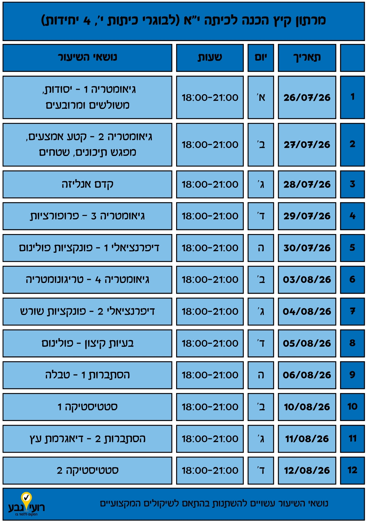 לוח זמנים בעברית המפרט את קורסי ההכנה לקיץ במתמטיקה לכיתה י