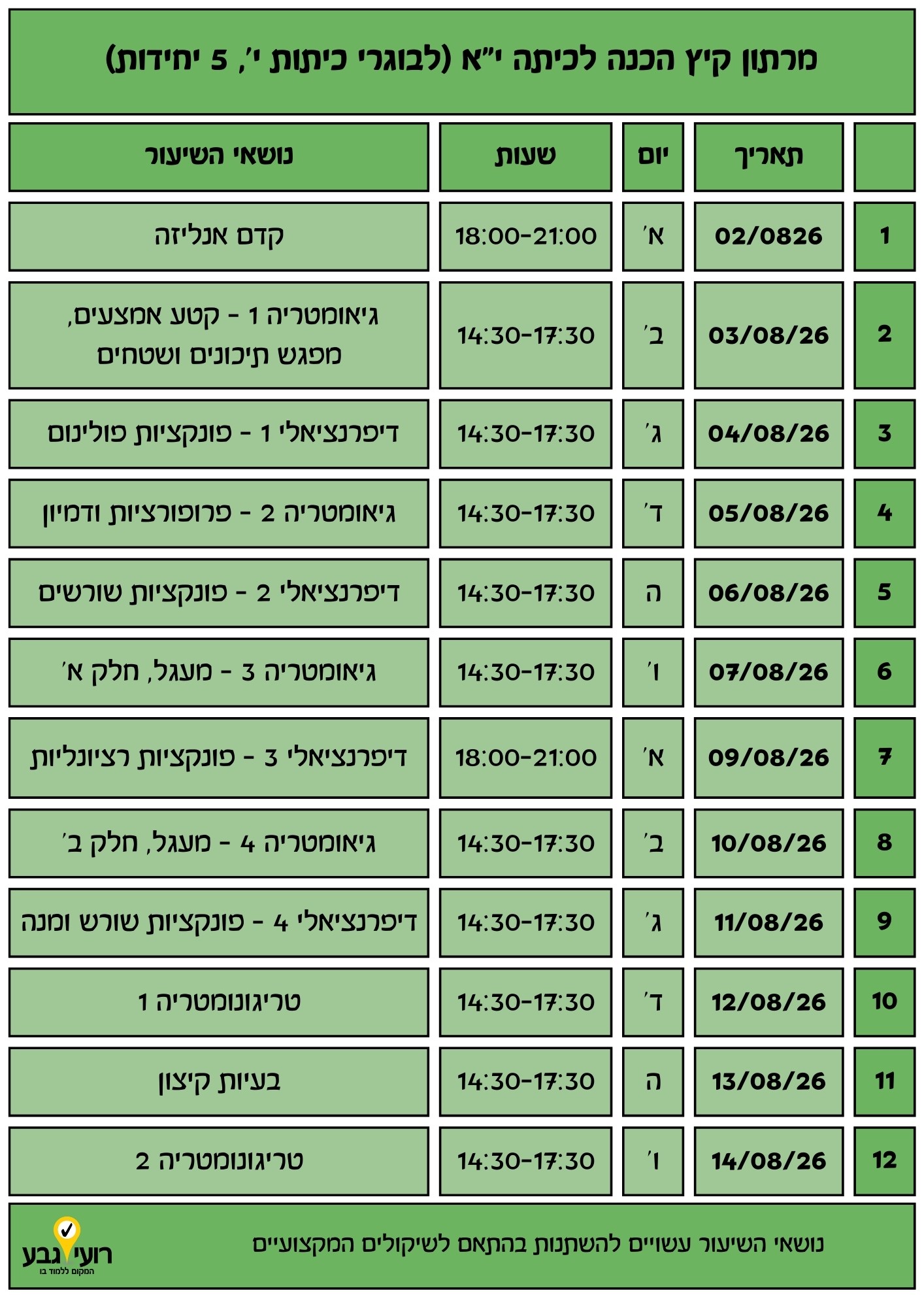 טבלה בעברית המציגה את לוח הזמנים של קורס ההכנה לקיץ לתלמידי כיתה י