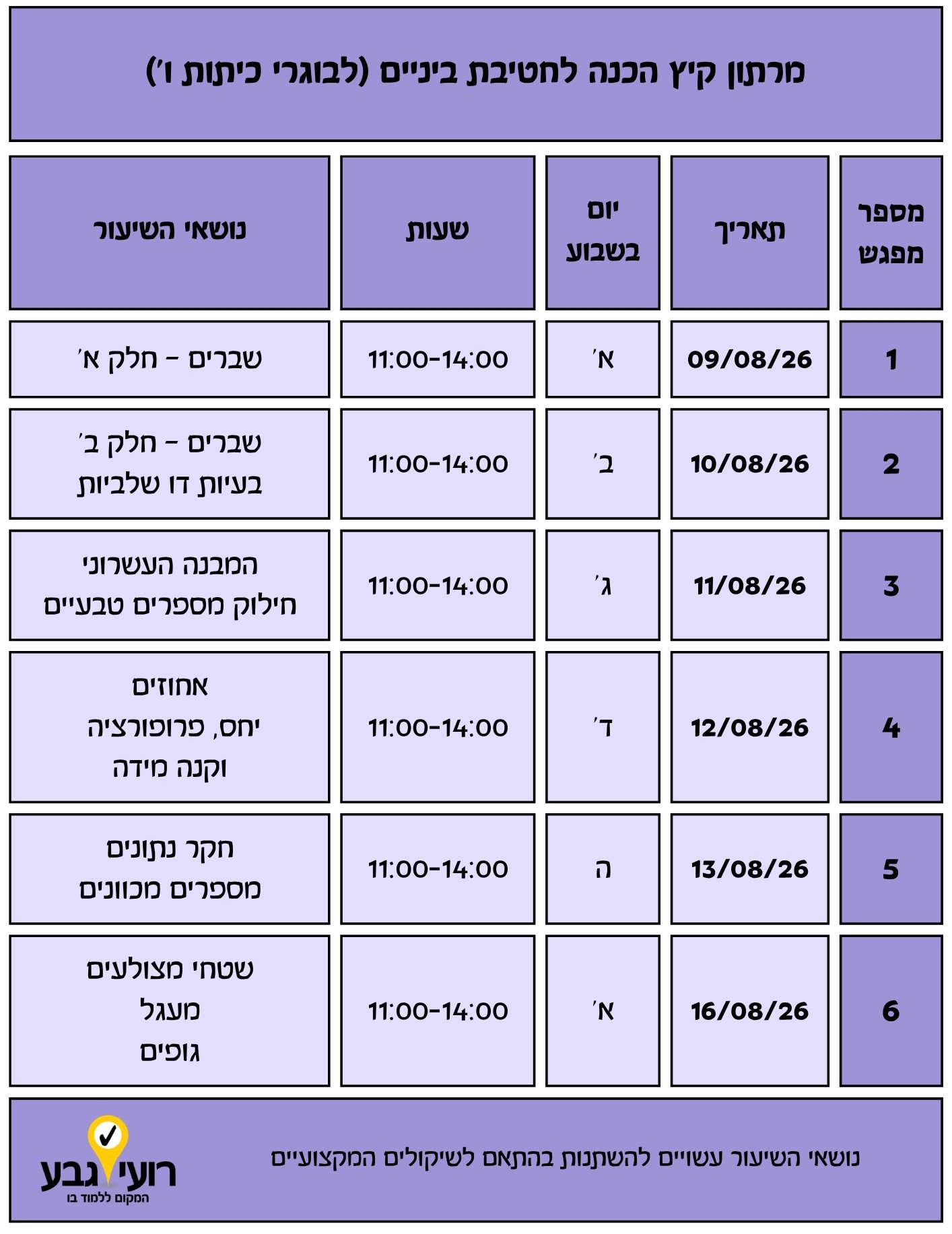 לוח זמנים בעברית לקורס הכנה לקיץ, המפרט את תאריכי המפגשים, הימים, השעות, נושאי השיעורים ומספרי המפגשים בטבלה, עם לוגו צהוב בתחתית העמוד.