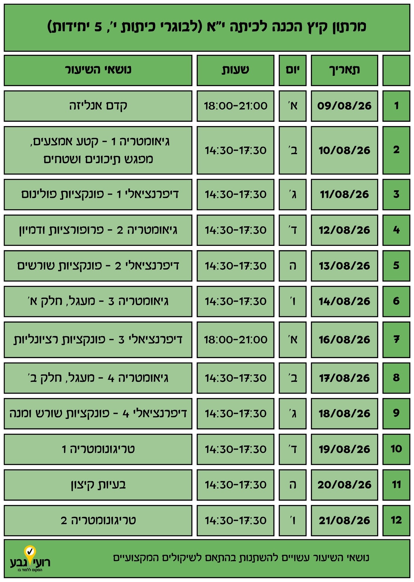 טבלה ירוקה בעברית המפרטת קורסי הכנה לקיץ במתמטיקה, כולל תאריכים, שעות ונושאים לכל מפגש. מתאים לכיתה י